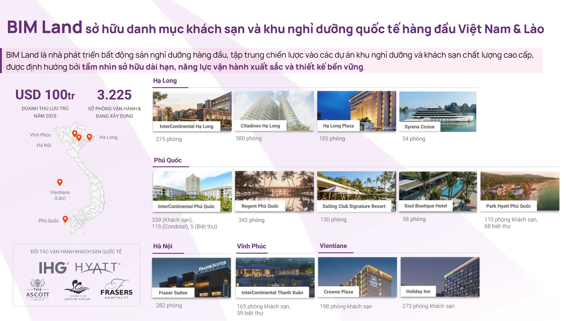 [INT] BIM Long An _ Sale Presentation Gửi Đại Lý 21.03.26-10