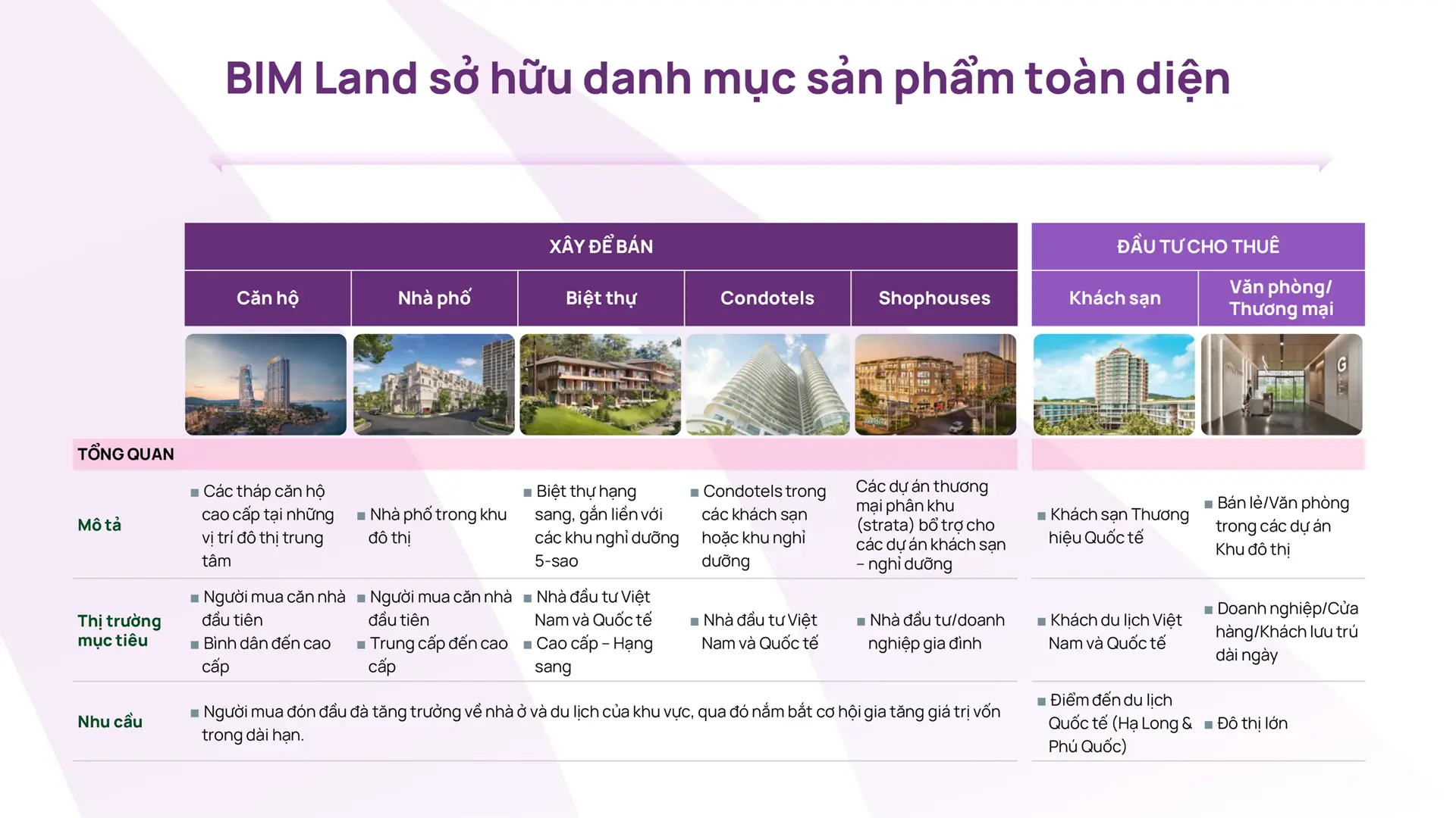 [INT] BIM Long An _ Sale Presentation Gửi Đại Lý 21.03.26-9